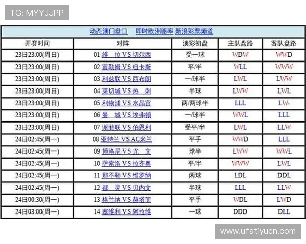 欧盘竞猜足球比赛分析技巧分享提升你的胜率和盈利能力 欧盘竞猜足球比赛分析技巧分享提升你的胜率和盈利能力